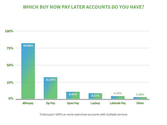 Afterpay vs. ZipPay: Who Wins the Buy Now Pay Later Battle?